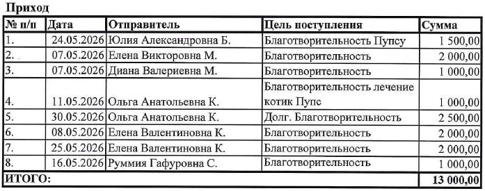 Приход май