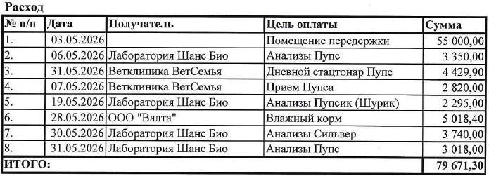 Расход Май